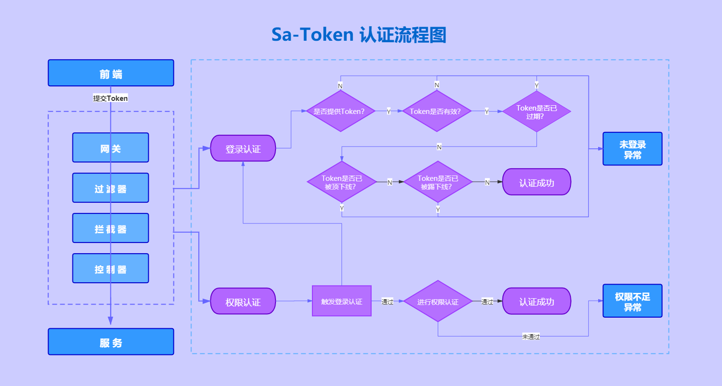 token被授权了怎么解除的简单介绍