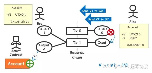 TOken钱包触发智能合约怎么办-token钱包触发智能合约怎么办呢