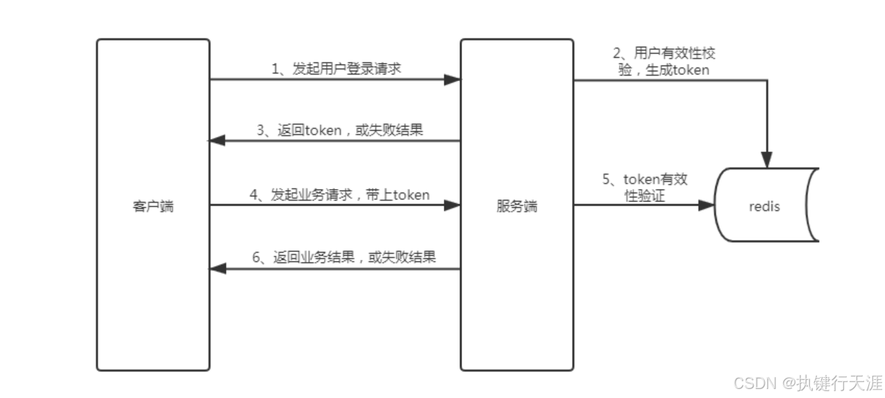 token身份钱包原理-token packet钱包