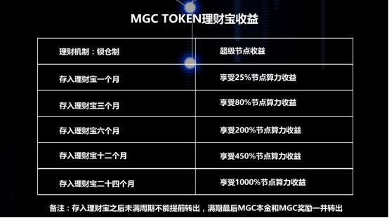 包含tokentoken钱包操作流程的词条