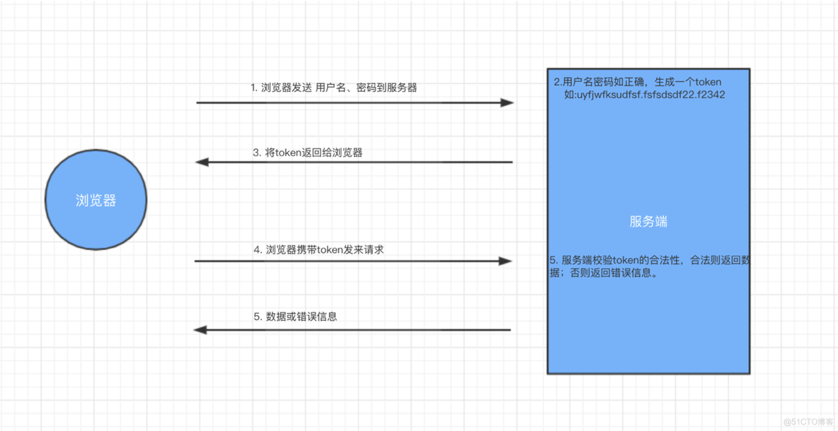 token.token下载地址-token imdownload