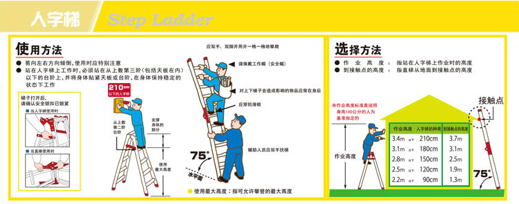 梯子和地面夹角是多少度-梯子与地面之间的角度以多少度为宜