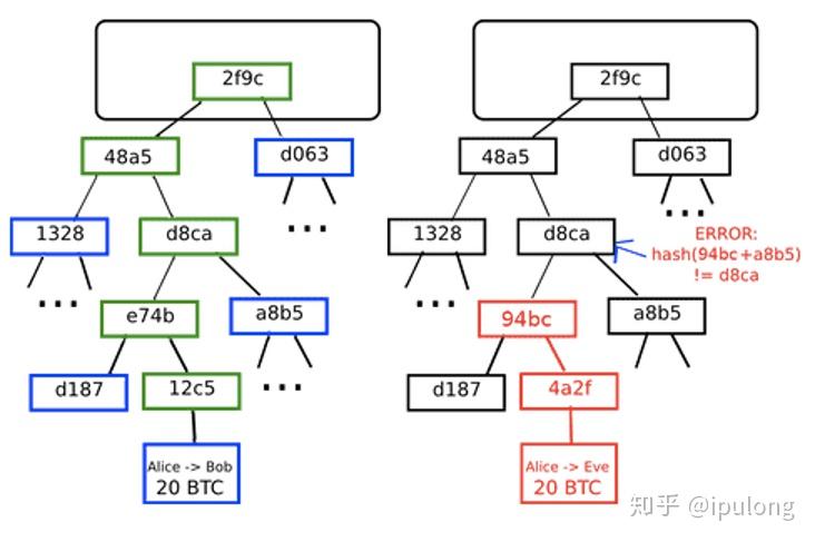 以太坊网络是什么-以太坊网络是什么意思