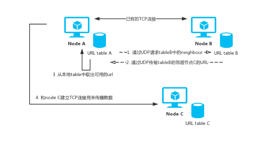 以太坊网络是什么-以太坊网络是什么意思