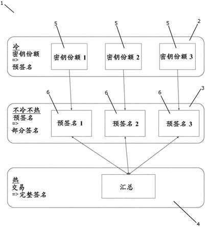 冷钱包注册教程-冷钱包的资金怎么使用