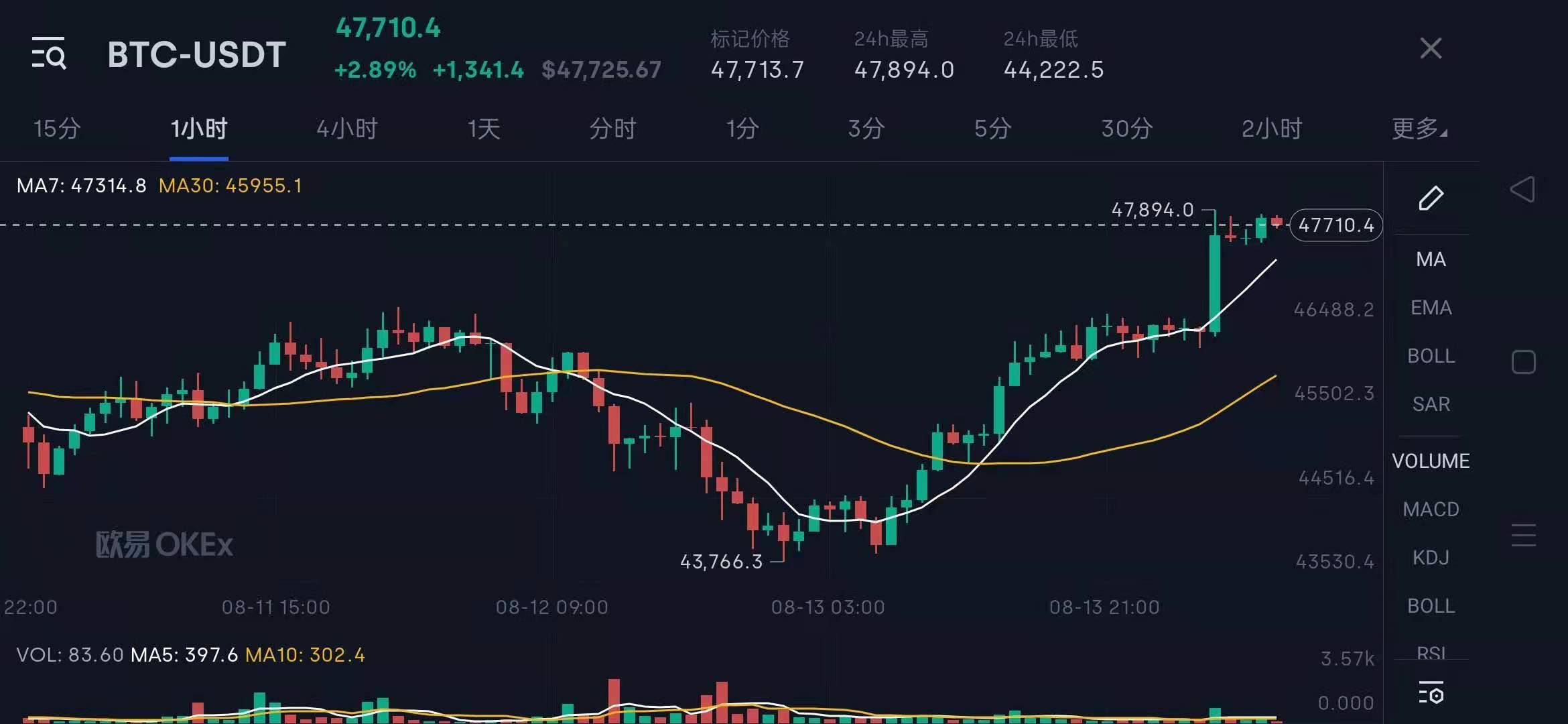 比特币中国2016年-比特币2016年走势图