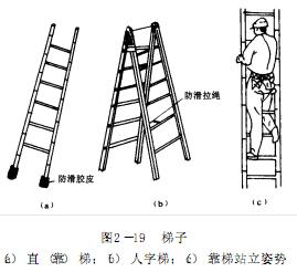 梯子的安全使用标准-梯子的安全使用培训视频