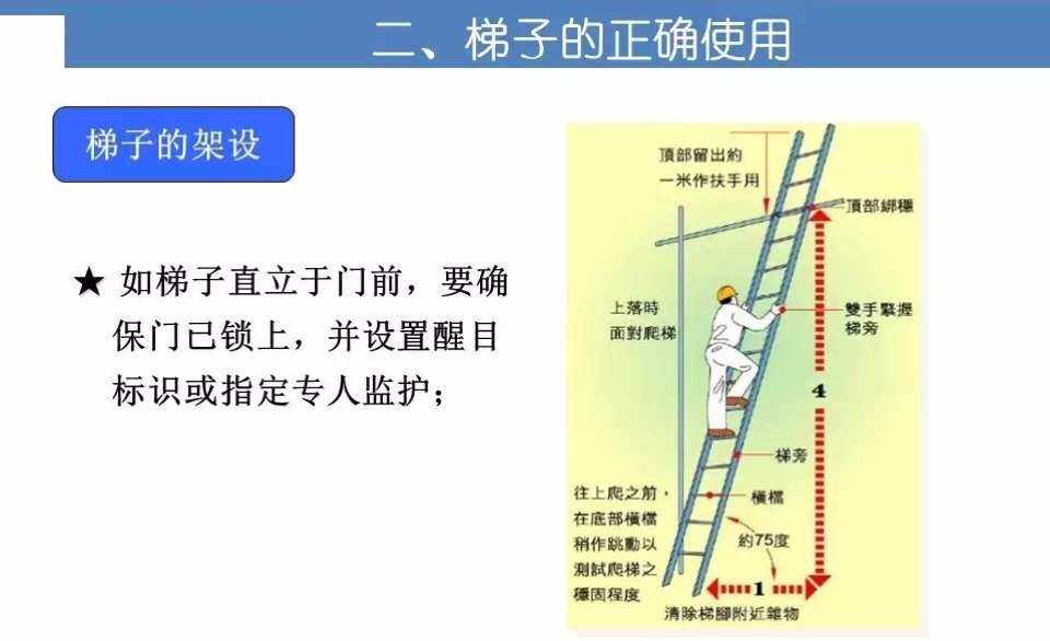 梯子的安全使用标准-梯子的安全使用培训视频