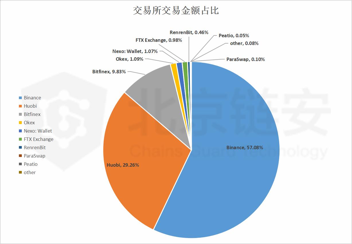 usdt转账哪个链-usdt转账要手续费吗