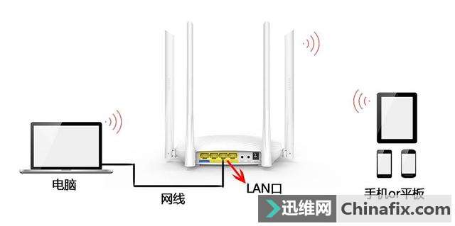 tplink无线桥接-无线wifi桥接设置方法