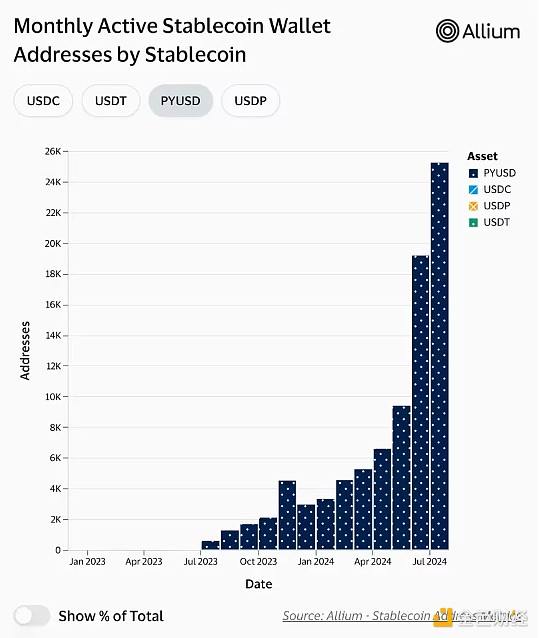 token钱包怎么转账usdt-在tokenpocket钱包转币