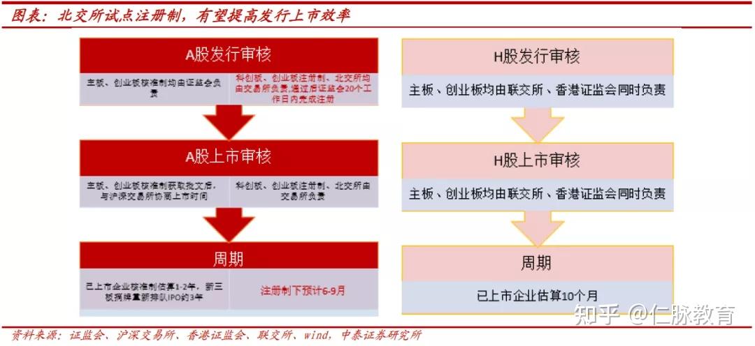 从一个交易所转到另外一个交易所-从一个交易所转到另外一个交易所可以吗