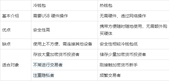 币圈公认最安全的冷钱包的容量-bitcoin core 冷钱包