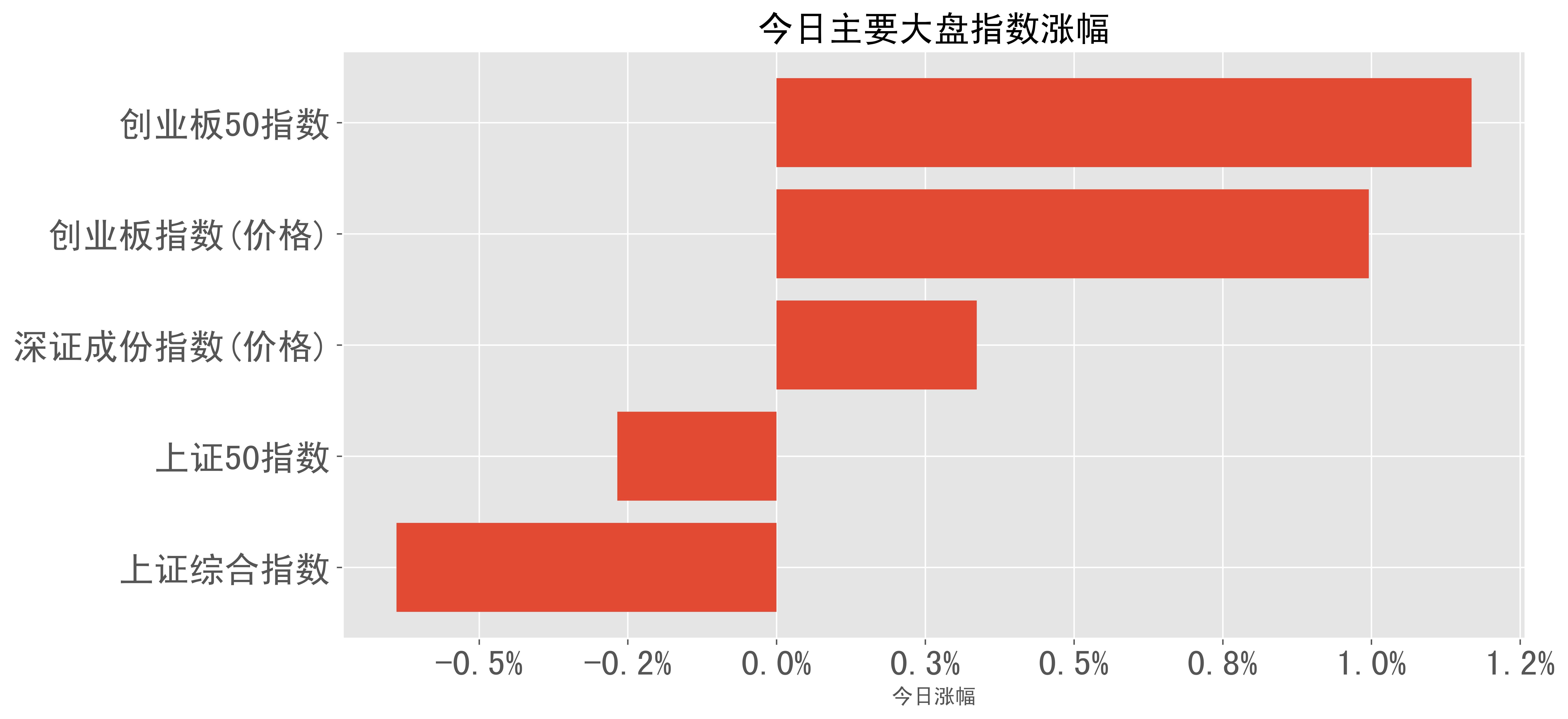 2024有望翻十倍的低价股票-2024有望翻十倍的低价股票有哪些