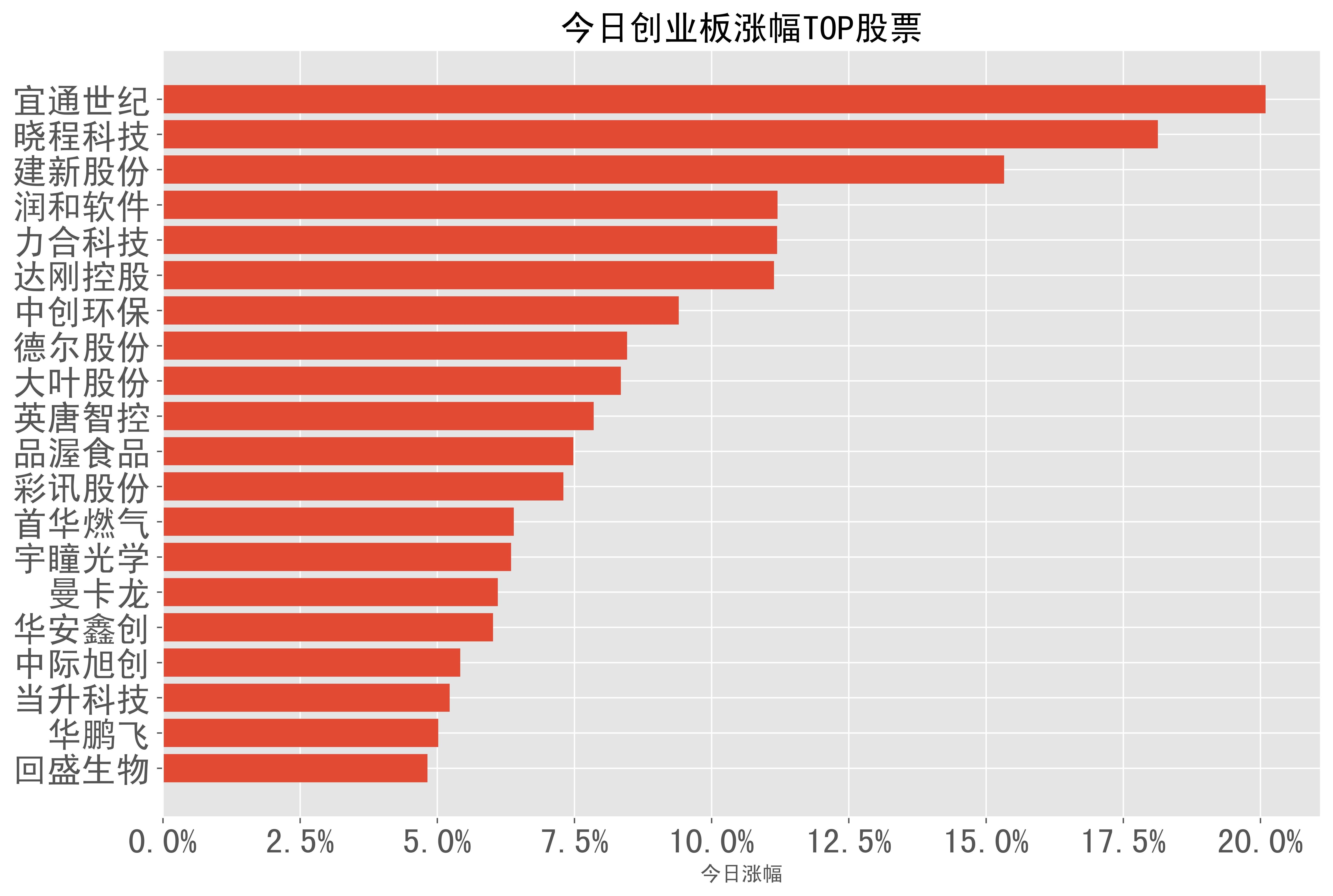 2024有望翻十倍的低价股票-2024有望翻十倍的低价股票有哪些