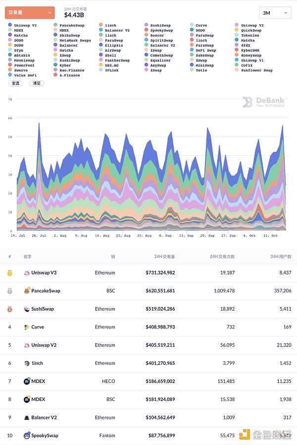 coinbase排名第几-coinbase具体上市时间