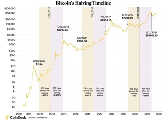 coinbase上币条件-coinbase2021年上币计划