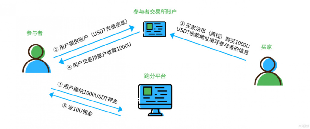 交易所的usdt怎么转到钱包-交易所的usdt怎么转到钱包上