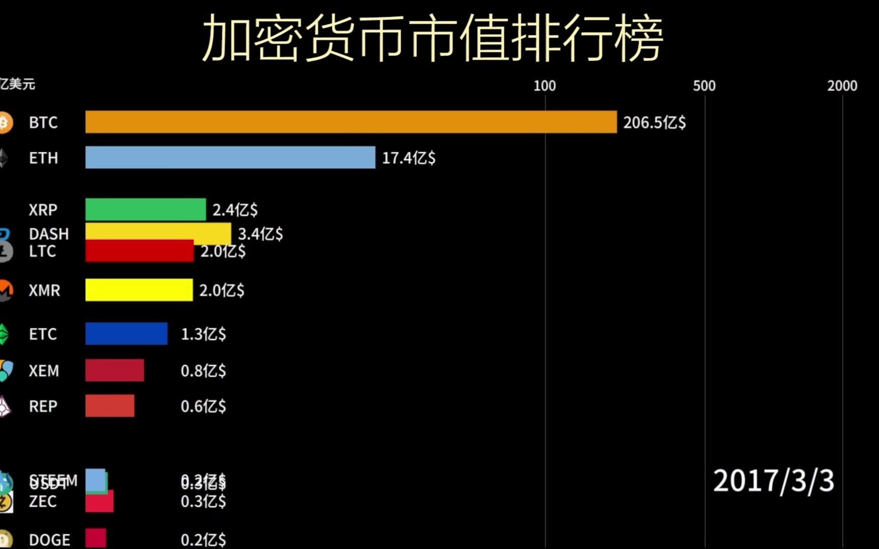 包含虚拟货币排行榜前十名的词条