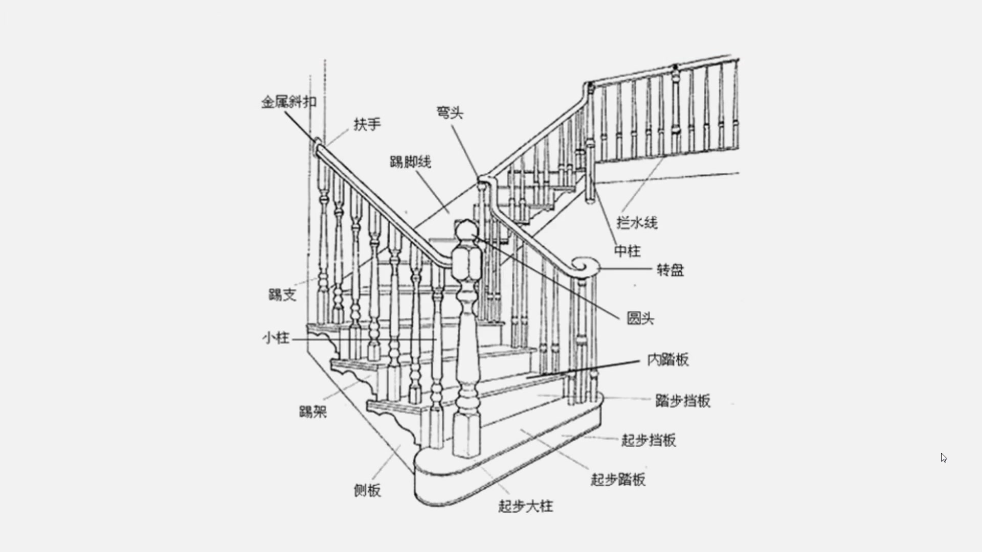 梯子的种类图片大全图解-梯子的种类图片大全图解说