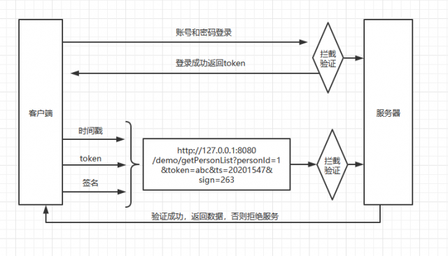 token的作用-token的作用和获取