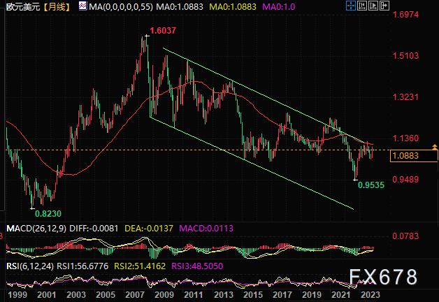 usd兑换欧元-usd兑换rmb