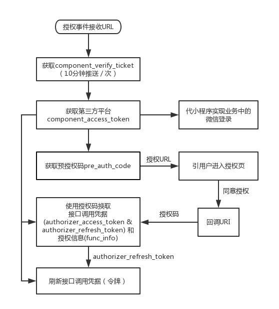 token怎么注册-imtoken冷钱包官网