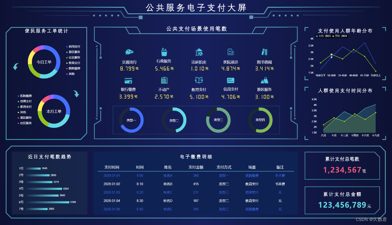 电子货币主要包括-电子货币主要包括哪三种形式