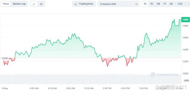 coinbase是什么平台-coinbasepro这是什么平台