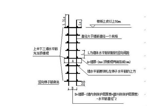 bucd梯子是什么-梯子不正确的使用方法有哪些