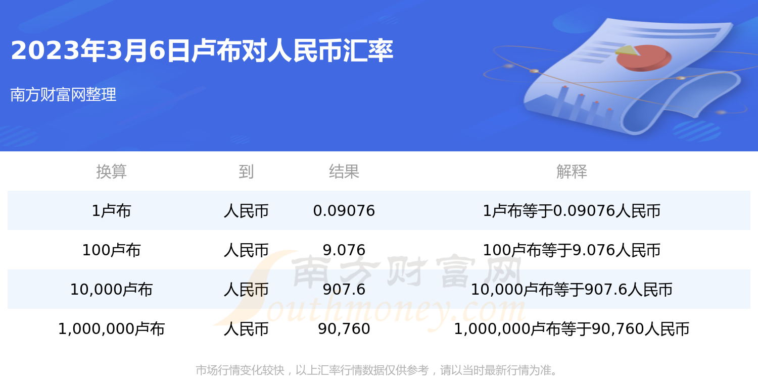 十大虚拟币行情最新价格-十大虚拟币行情最新价格走势图