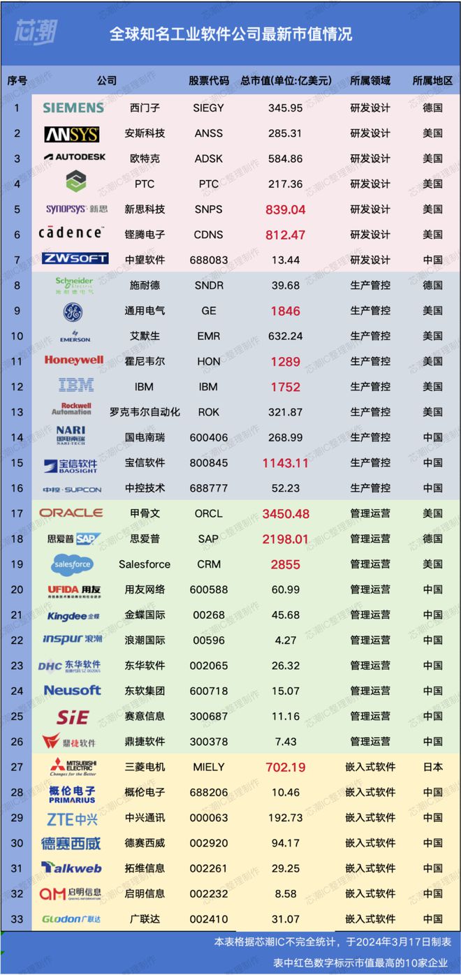 币圈全球市值排行榜-币圈全球市值排行榜最新