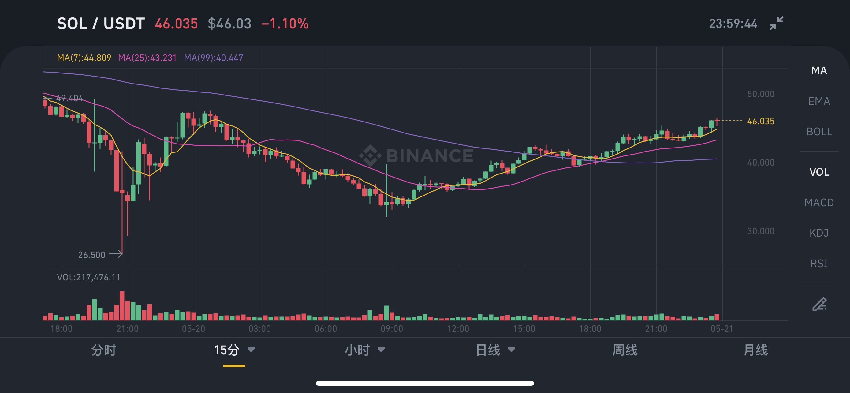 usdt各个交易所行情-usdt行情最新价格行情