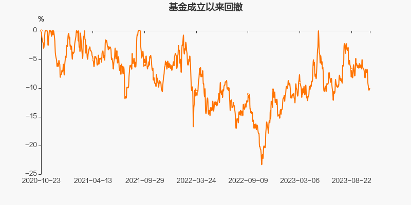 上证180价值指数下跌-上证180价值指数什么意思