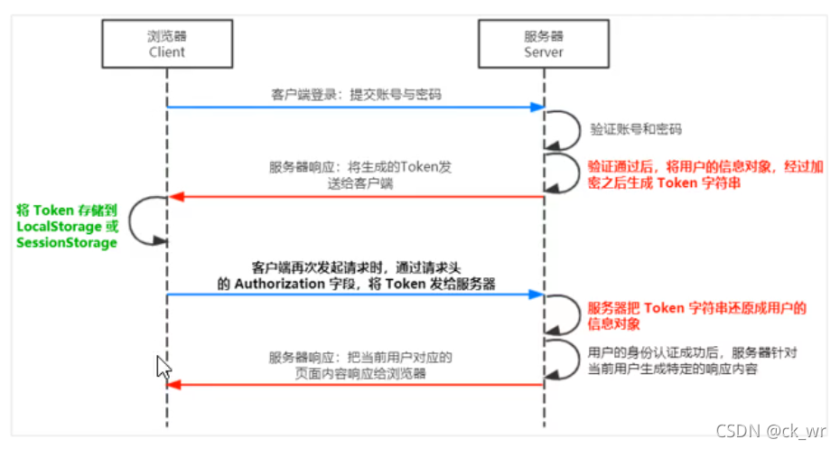 关于token钱包私钥在哪里的信息