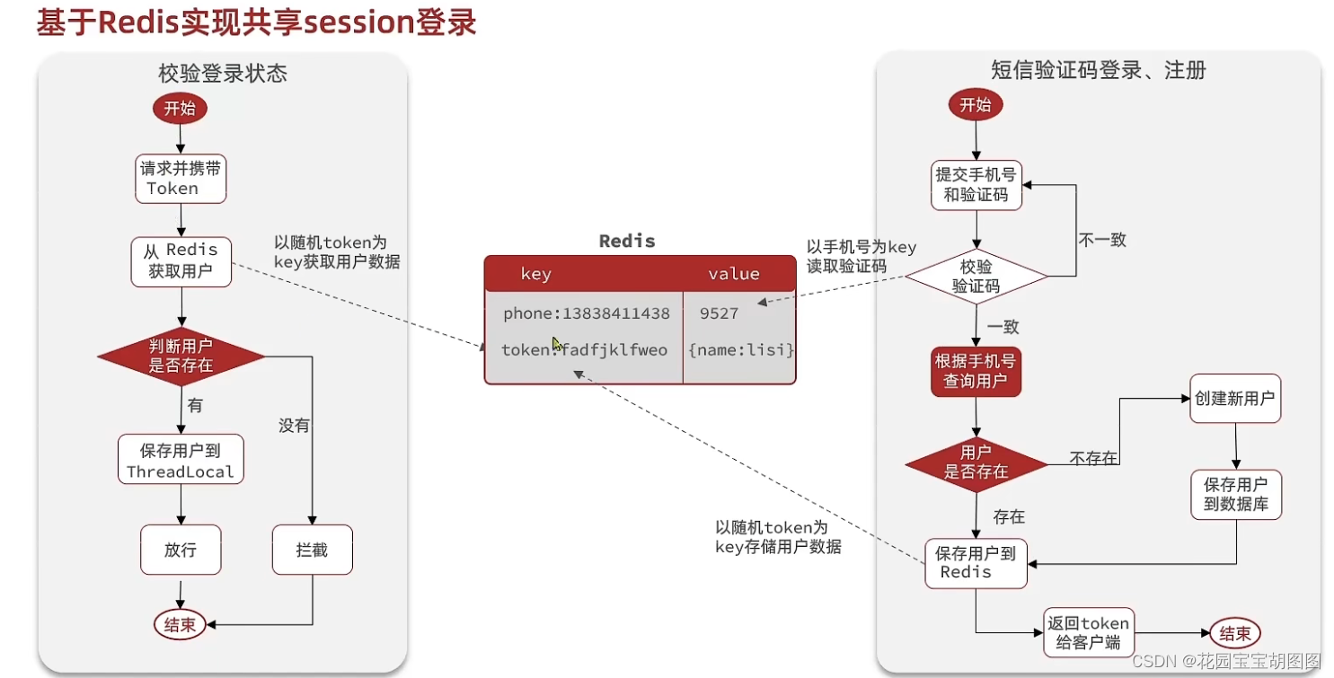 token登录器-token登录原理