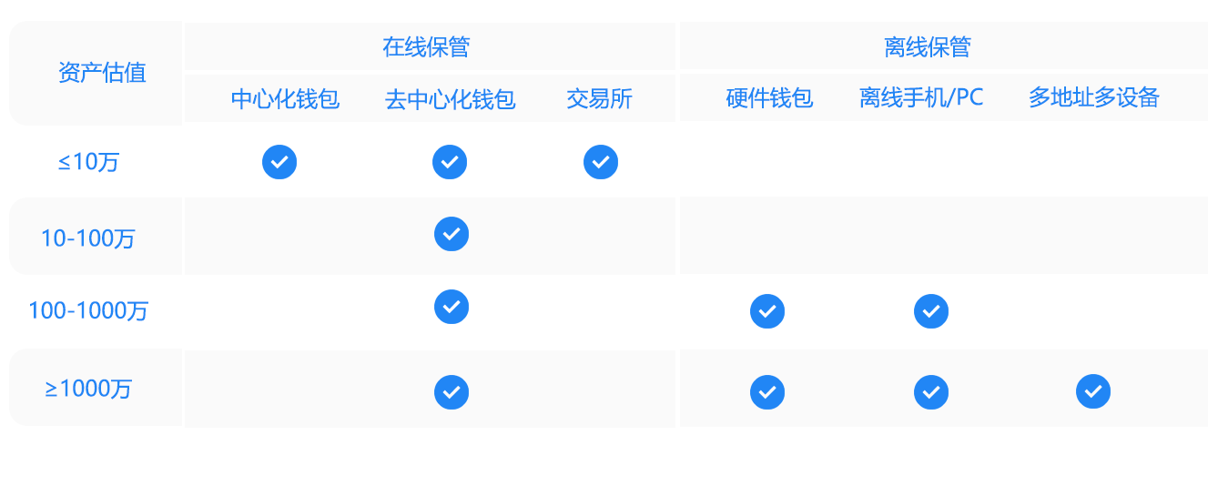 token钱包怎么卖币-token钱包里的虚拟币怎么提现