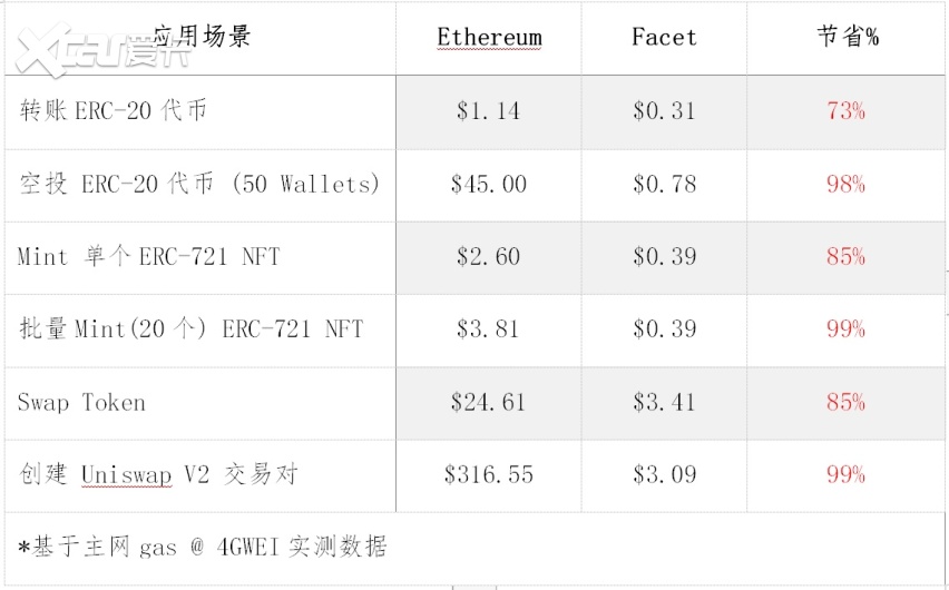 以太坊官方网站-以太坊浏览器官网