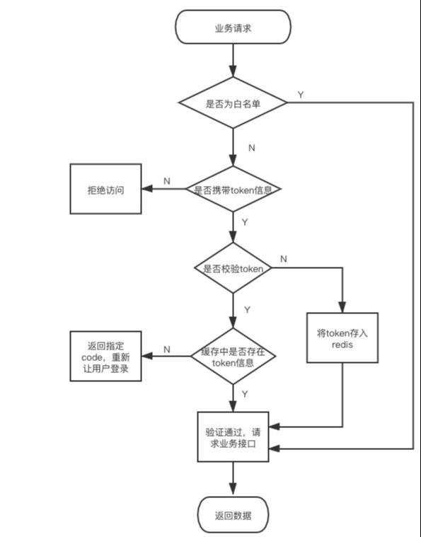 token钱包登录-token im钱包