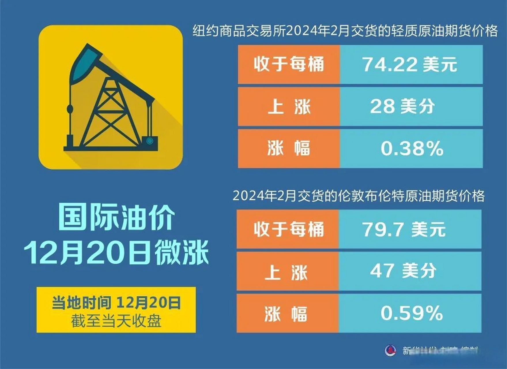 纽约原油交易时间-纽约原油交易时间最新