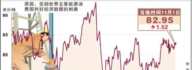 纽约原油交易时间-纽约原油交易时间最新