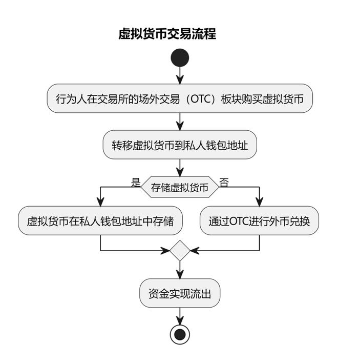 虚拟币提到钱包有什么用-虚拟币提到钱包有什么用吗