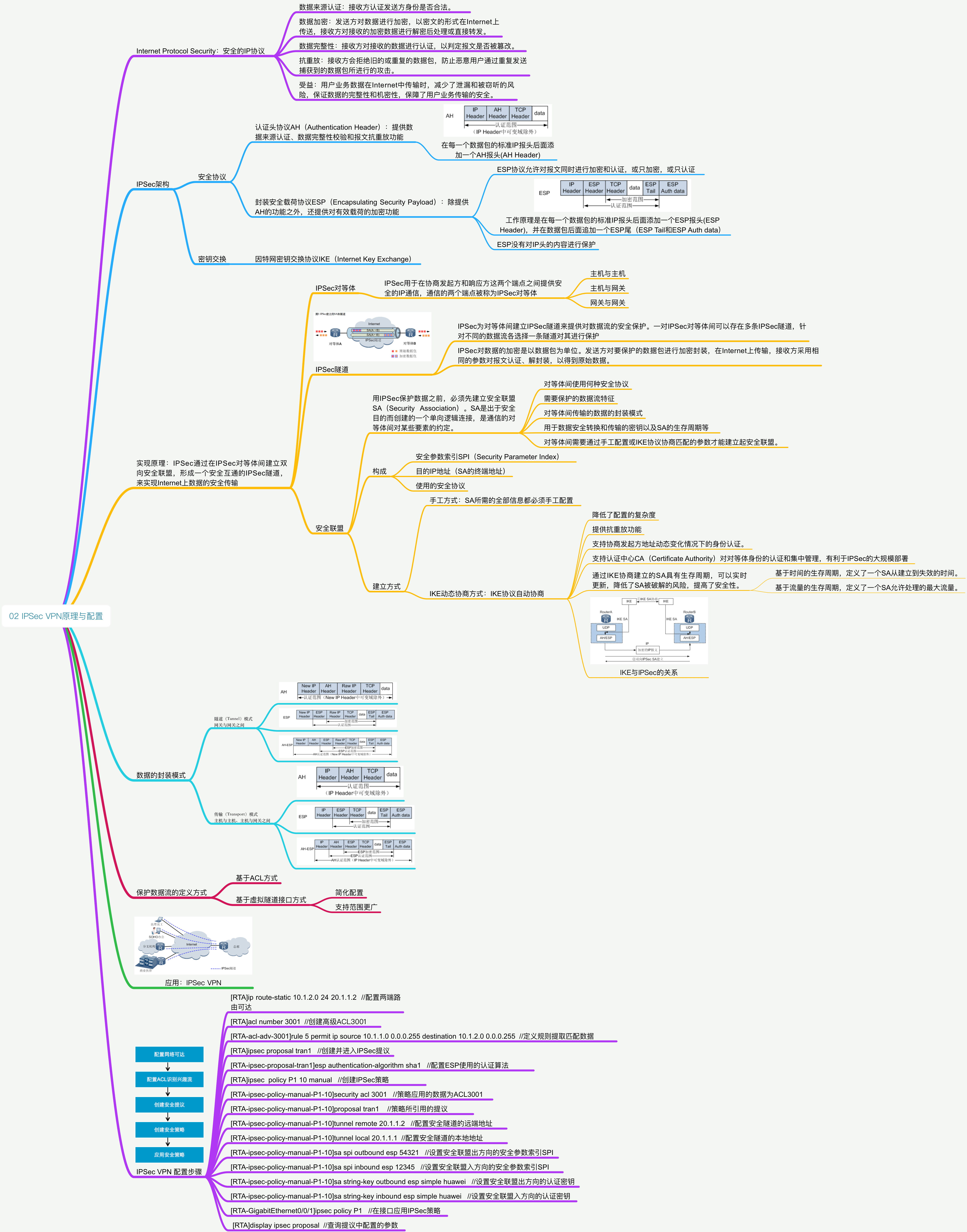 revoke命令的作用-revoke命令属于sql的