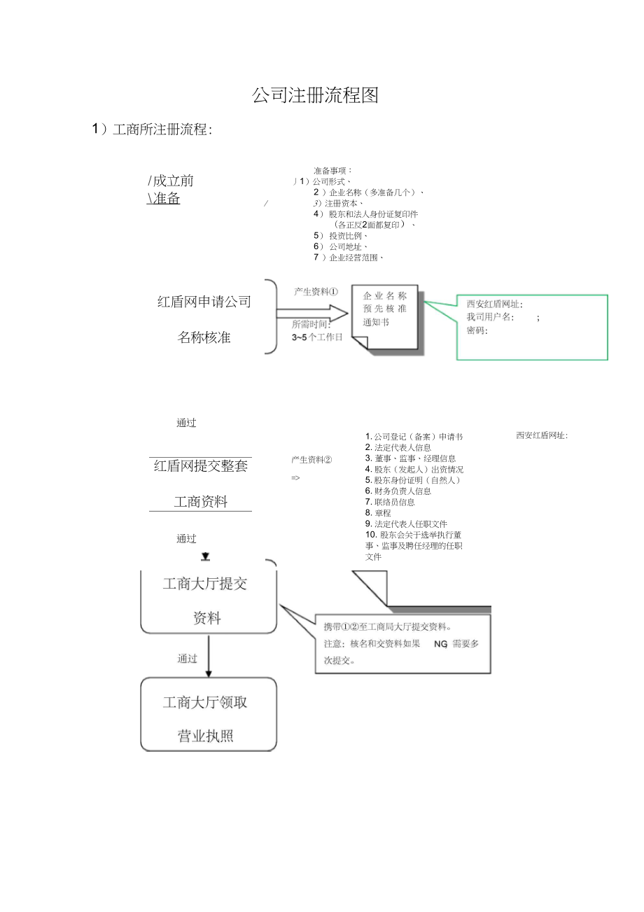 coinbase注册流程-coinbase wallet 注册