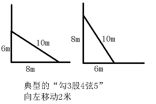 梯子与地面的斜角-梯子与地面的斜角怎么画