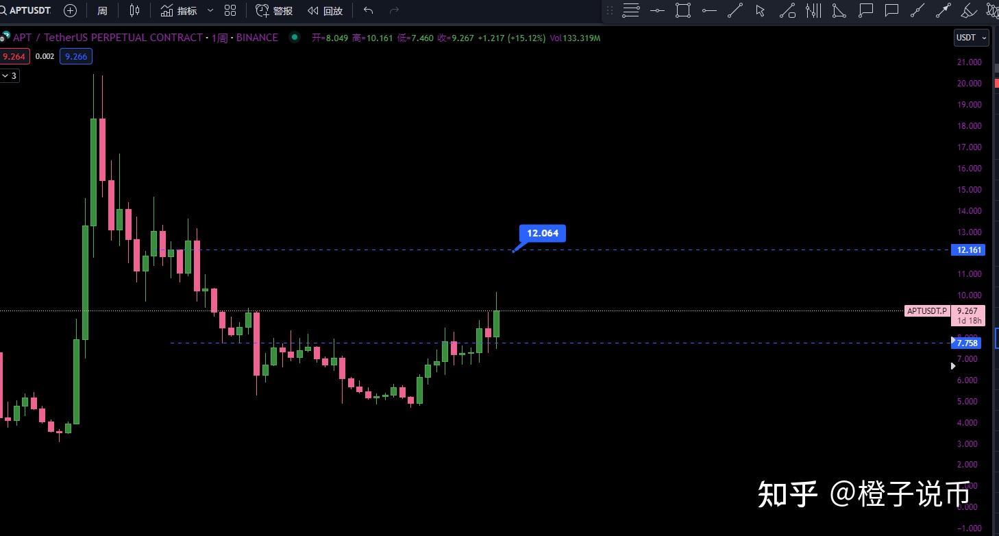 以太坊公链网址-以太坊公链查询的币种