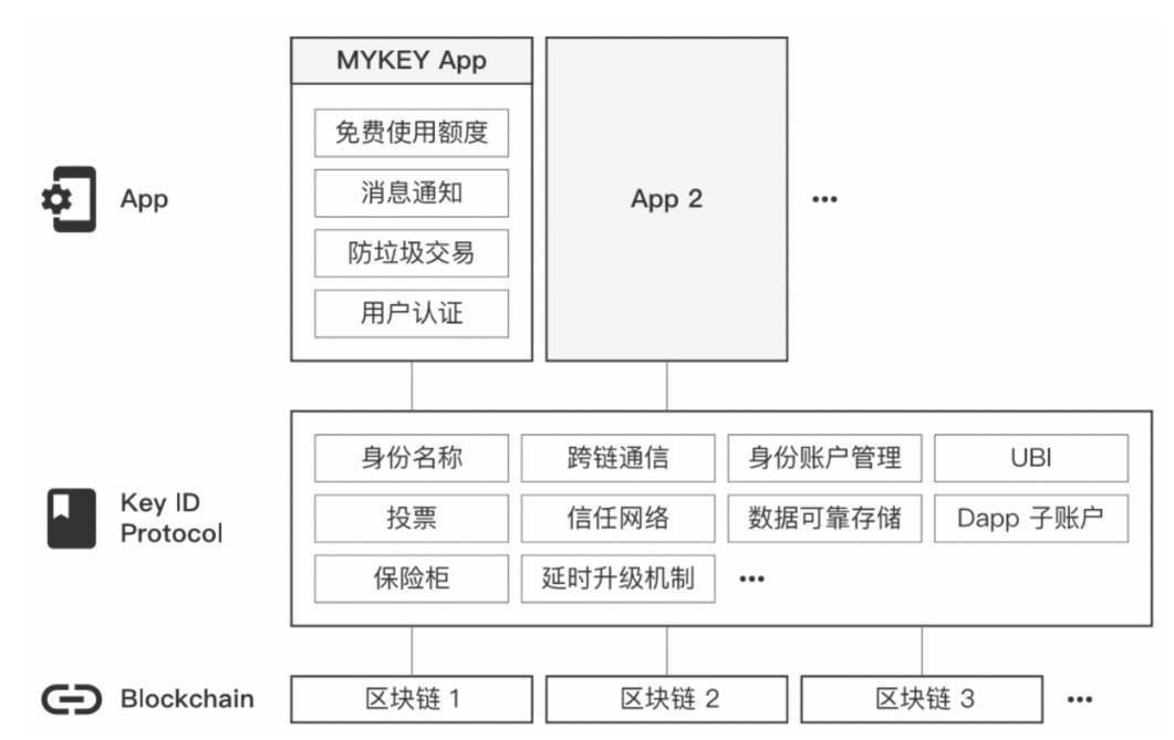 去中兴化钱包有多少种-中兴化成贸易上海有限公司