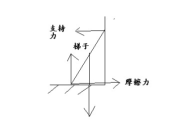 梯子与地面的夹角应为多少度?-梯子与地面之间的角度以多少度为宜