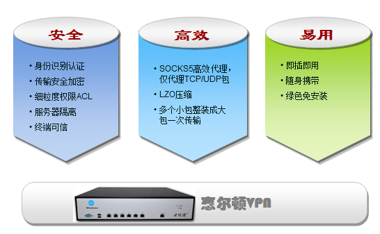 梯子Vpv加速-梯子加速器怎么用