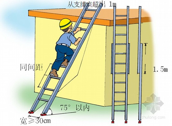 梯子和地面夹角-梯子和地面夹角是多少度